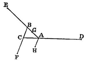 Lines EF
and CAD intersecting, with small triangle ABG formed at their crossing
point, and short ray AH below, illustrating a proposition about angles
formed when a line crosses another with a small angular deviation.